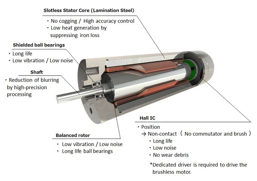 BLDC børsteløs motor-2