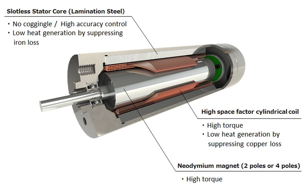 BLDC çotgasyz motor