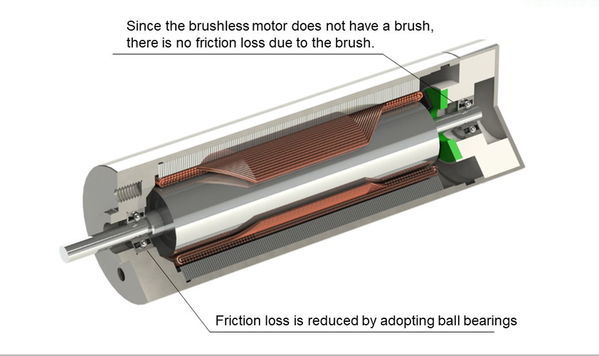 BLDC børsteløs motor