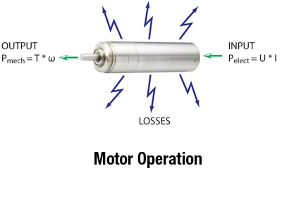 efisiensi motor