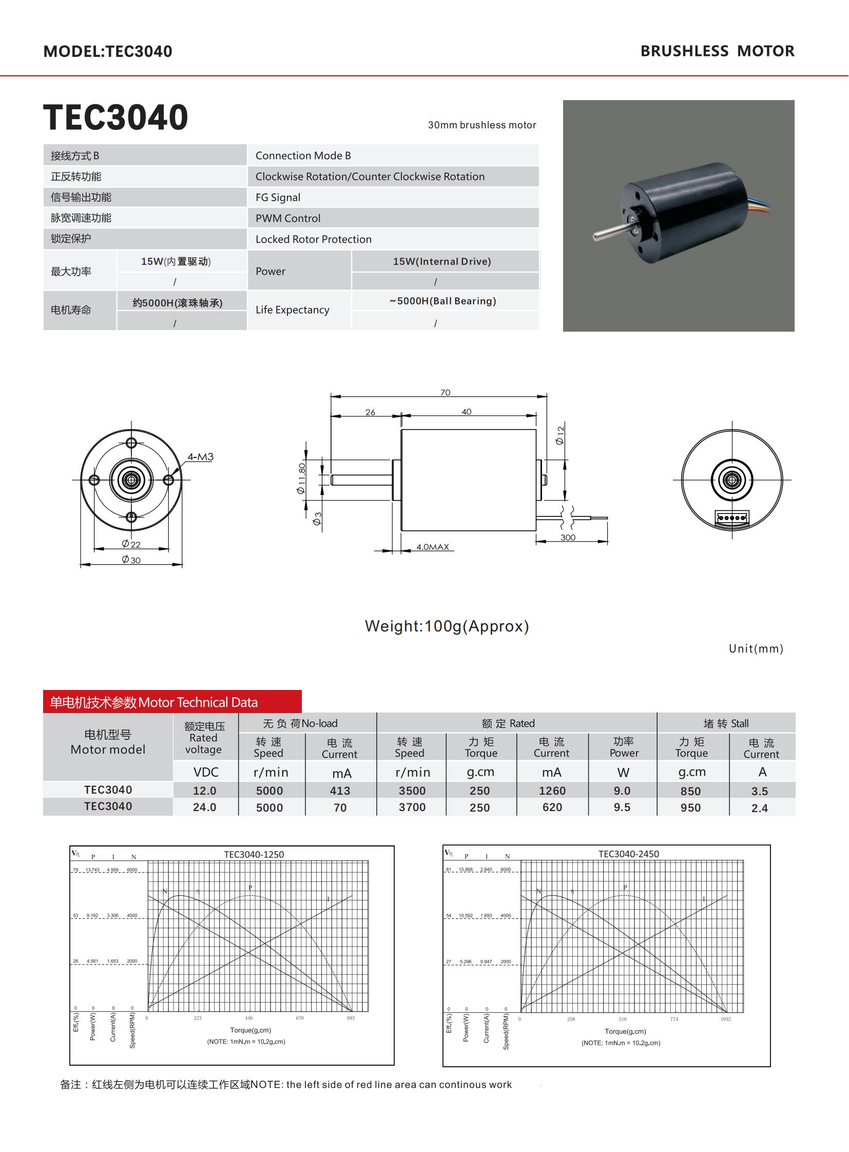 2f619 ib