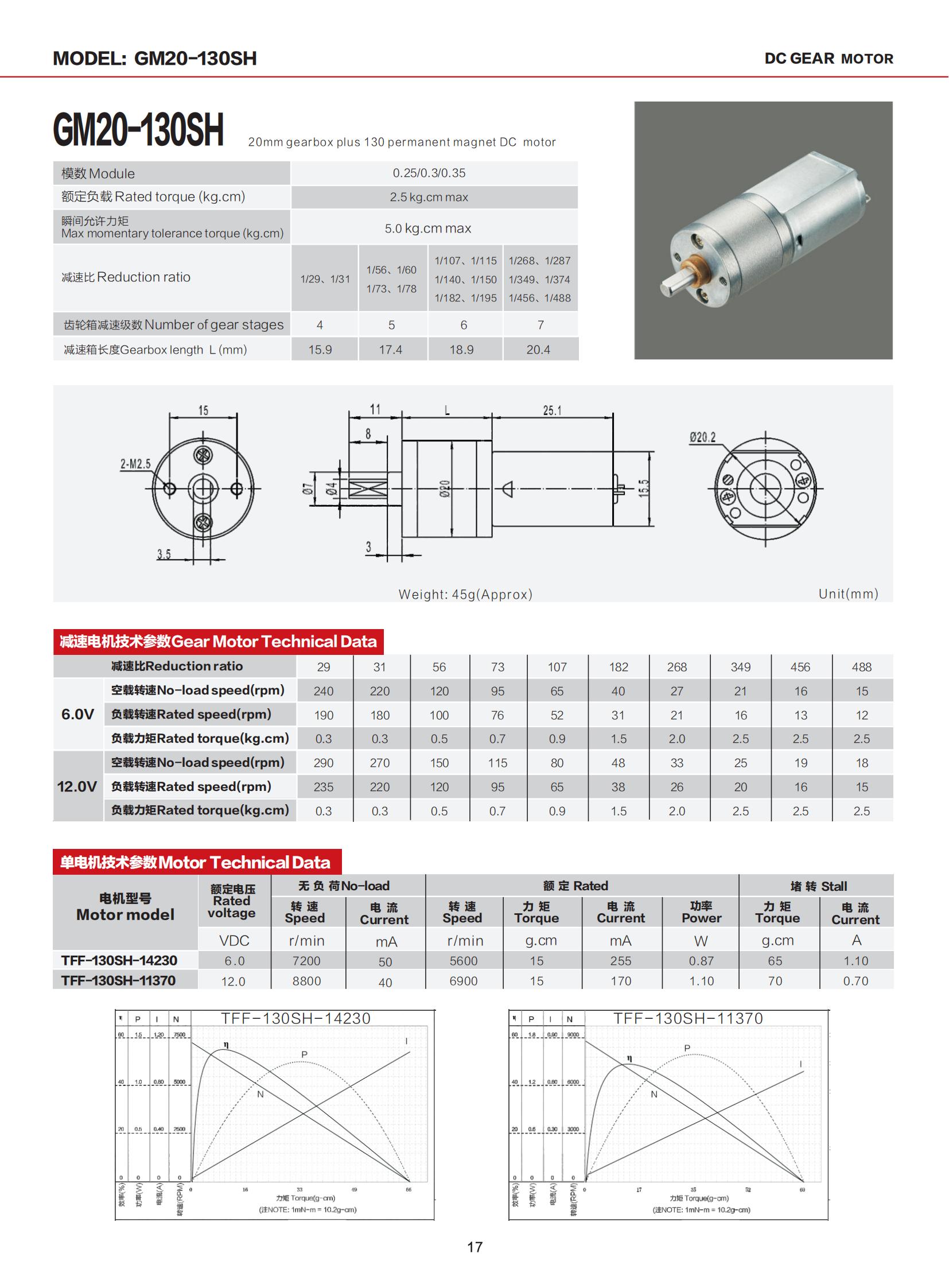 dfd1d ib