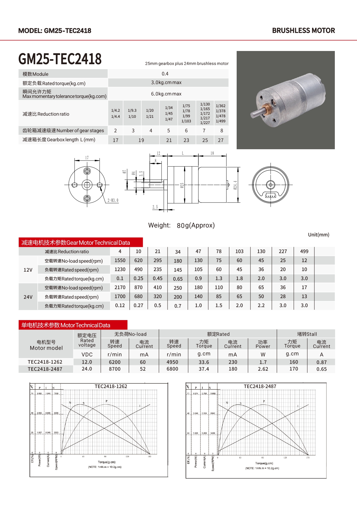 GM25-TEC2418