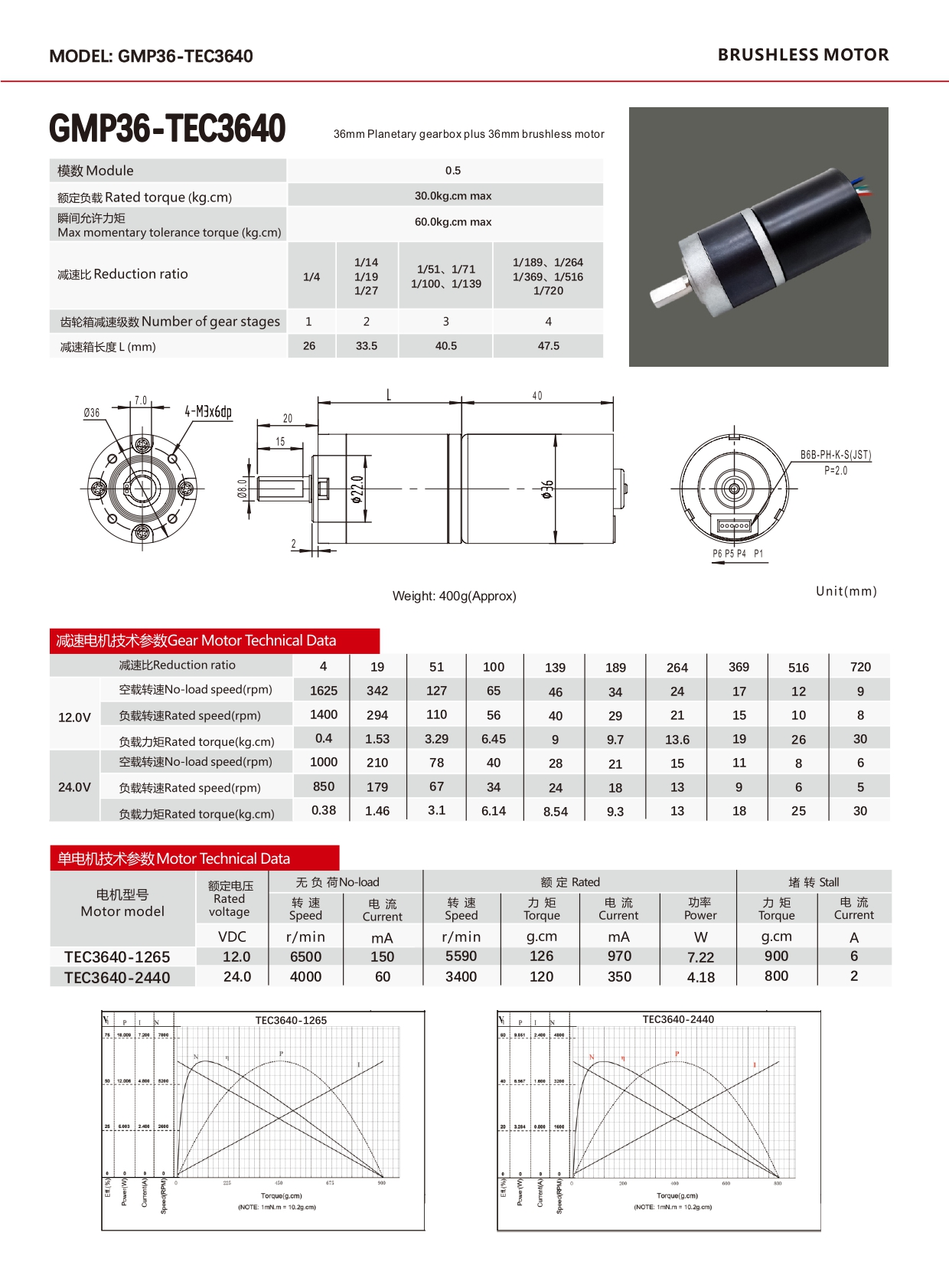 GMP36-TEC3640