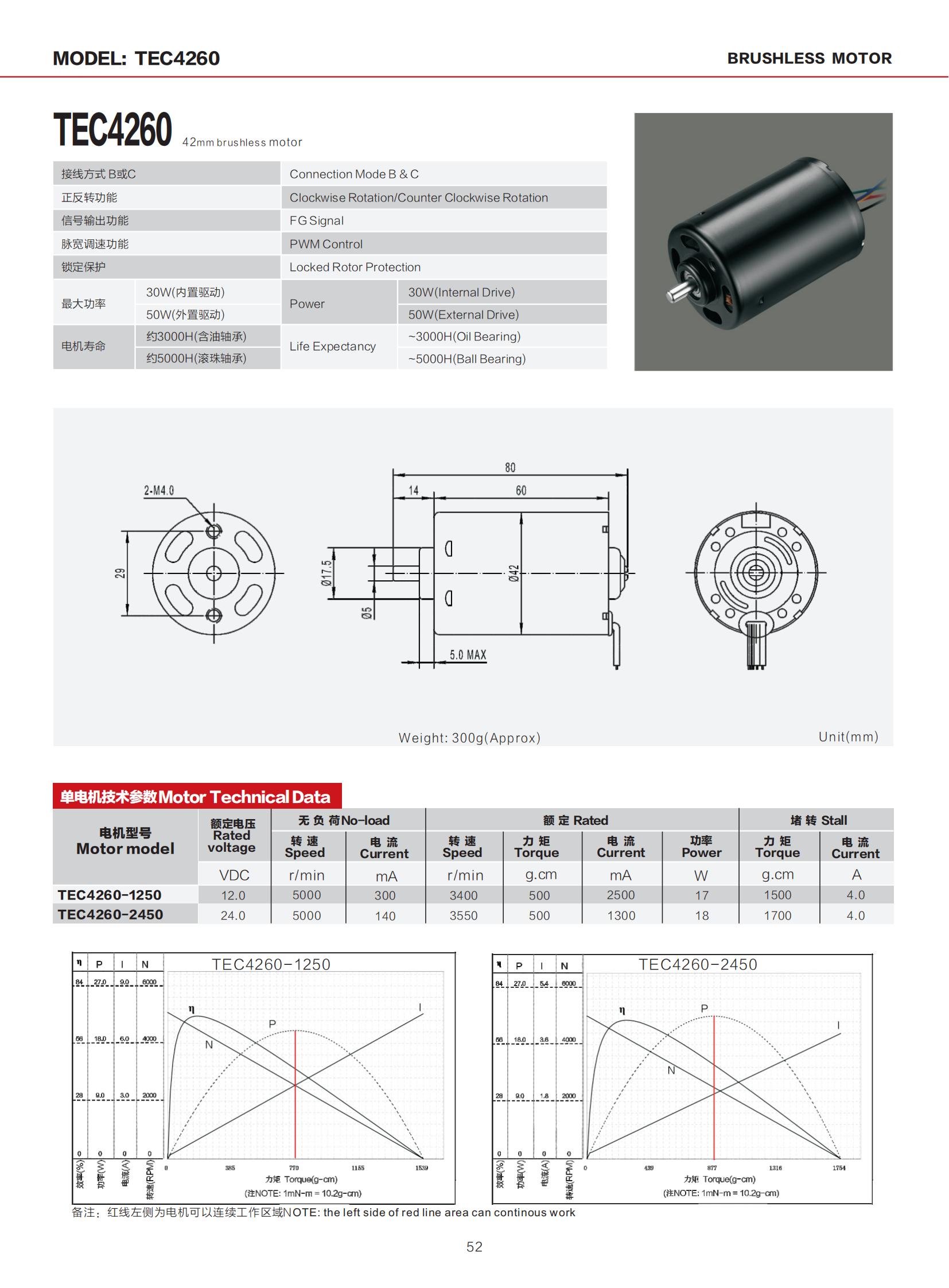 d364c2 ib