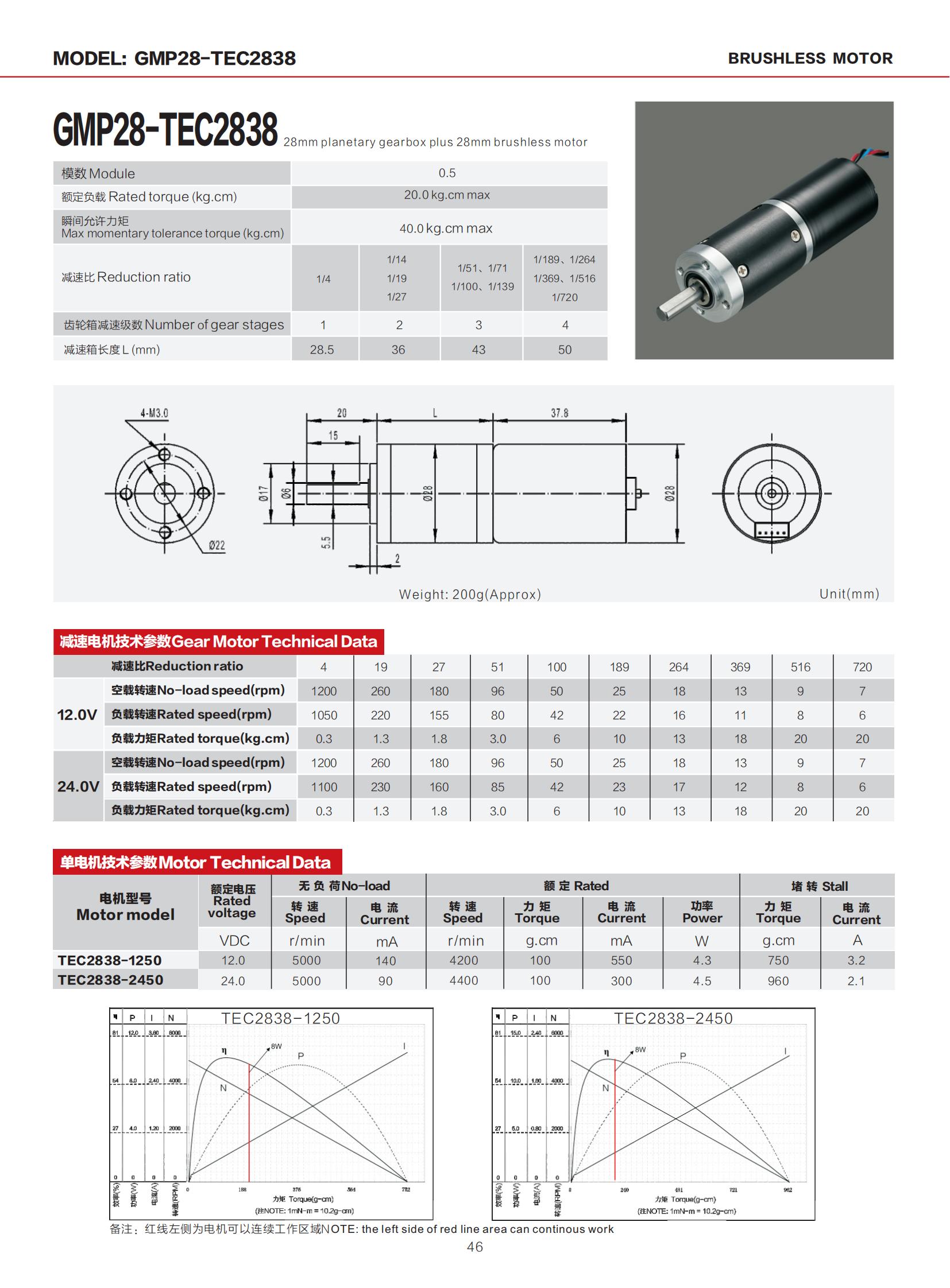 e875 ua