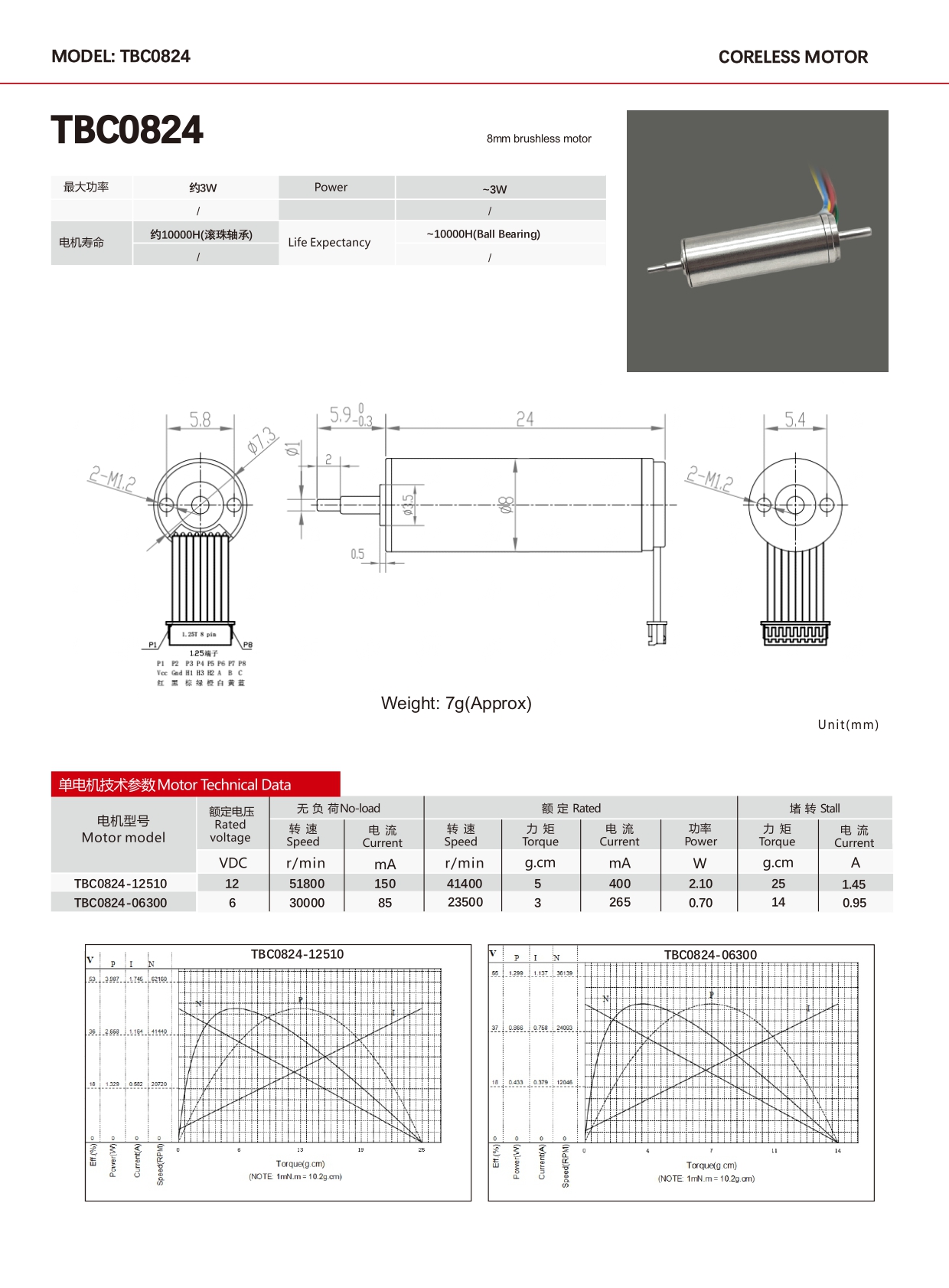specification