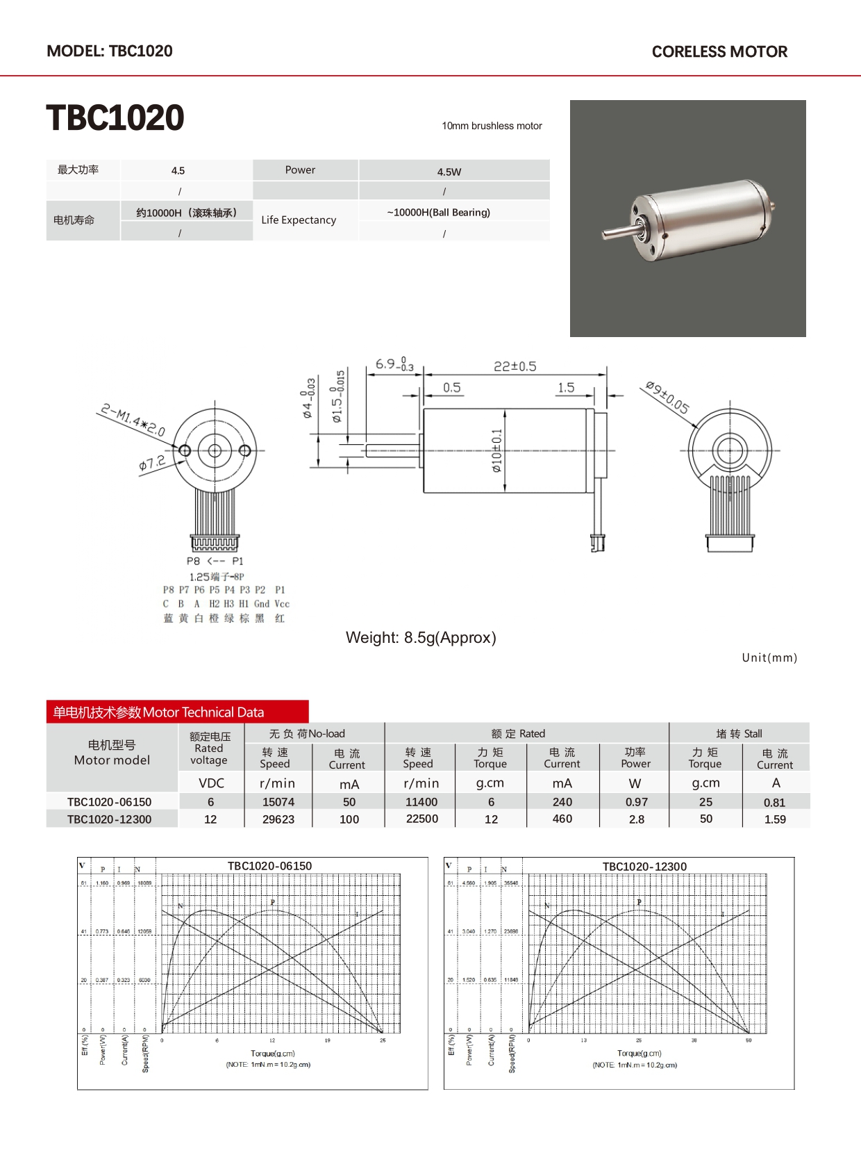 specification